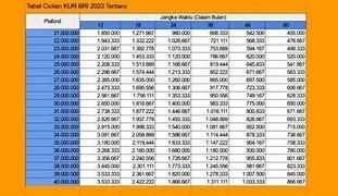 Kur Bri 2023 Kapan Dibuka